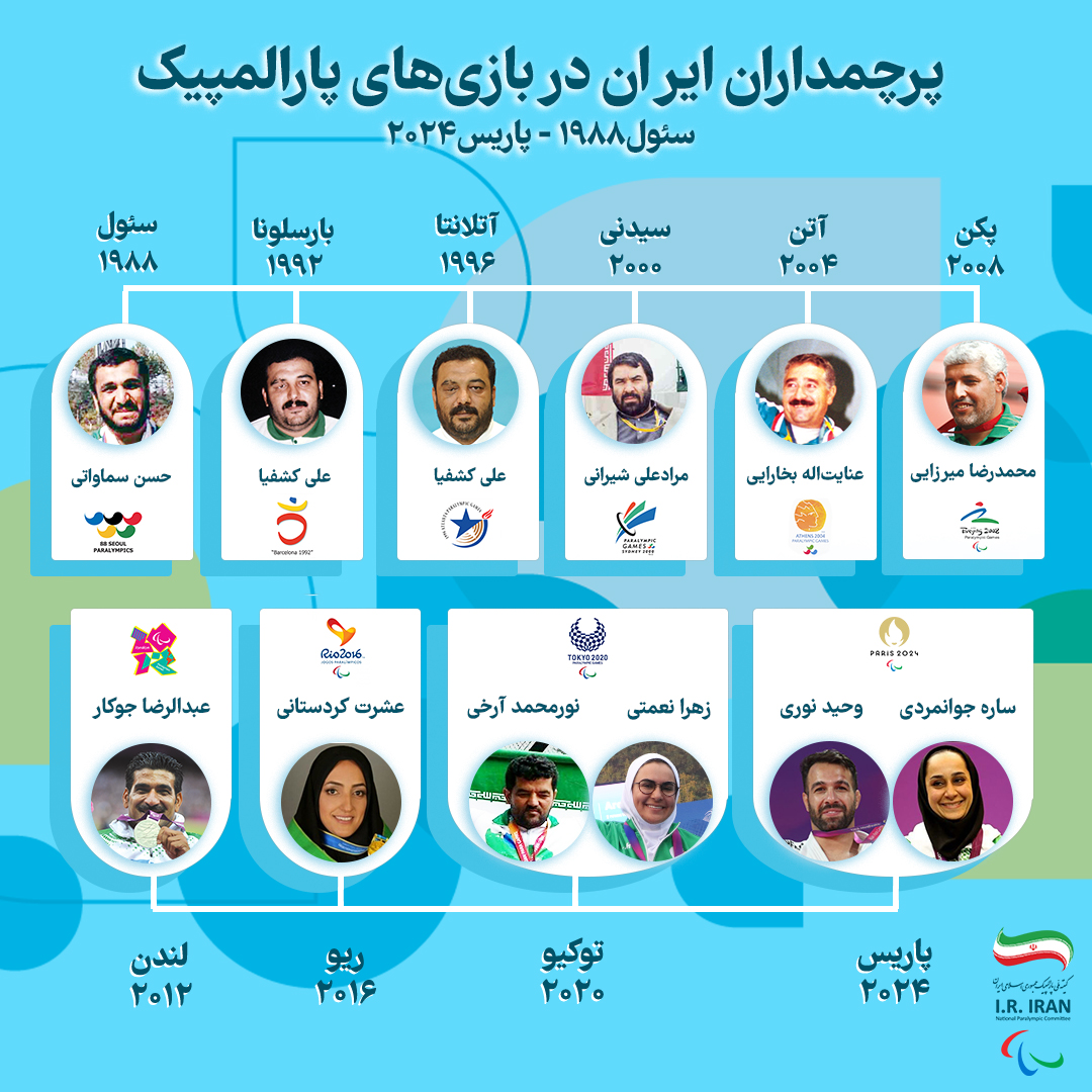پرچمداران کاروان ایران در بازی‌های پارالمپیک